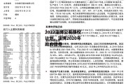 2022淄博公有债权计划，淄博2020年政府债券