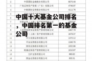 中国十大基金公司排名，中国排名第一的基金公司