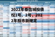 2022年泰信城投债权1号、2号，2022年股市新规定