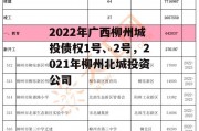 2022年广西柳州城投债权1号、2号，2021年柳州北城投资公司