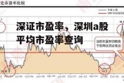 深证市盈率，深圳a股平均市盈率查询