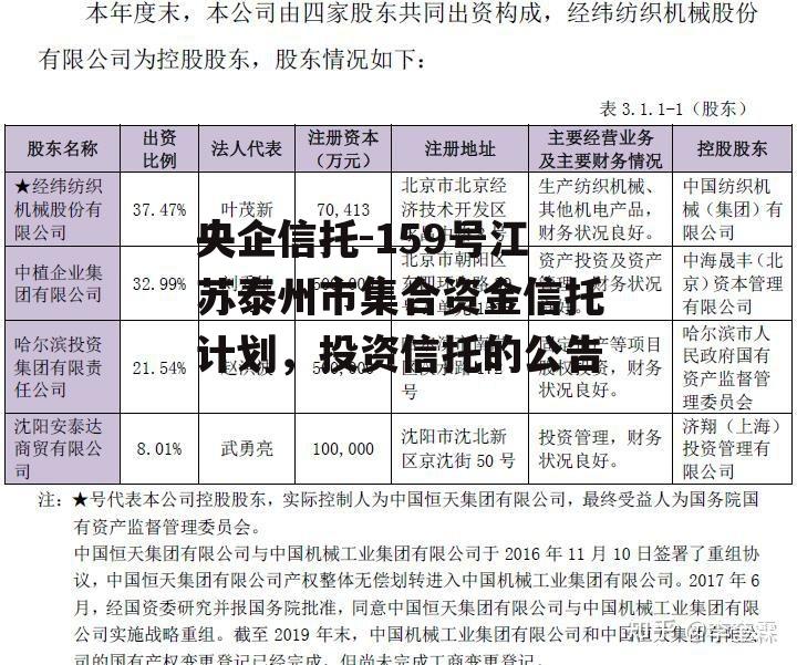 央企信托-159号江苏泰州市集合资金信托计划，投资信托的公告