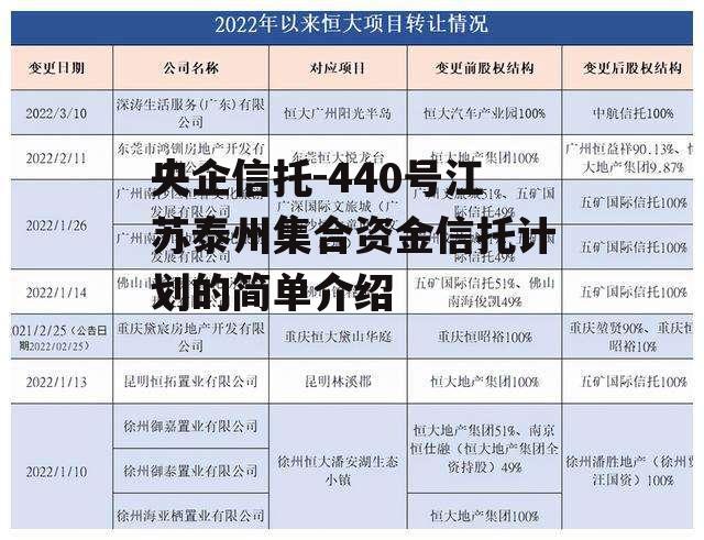 央企信托-440号江苏泰州集合资金信托计划的简单介绍