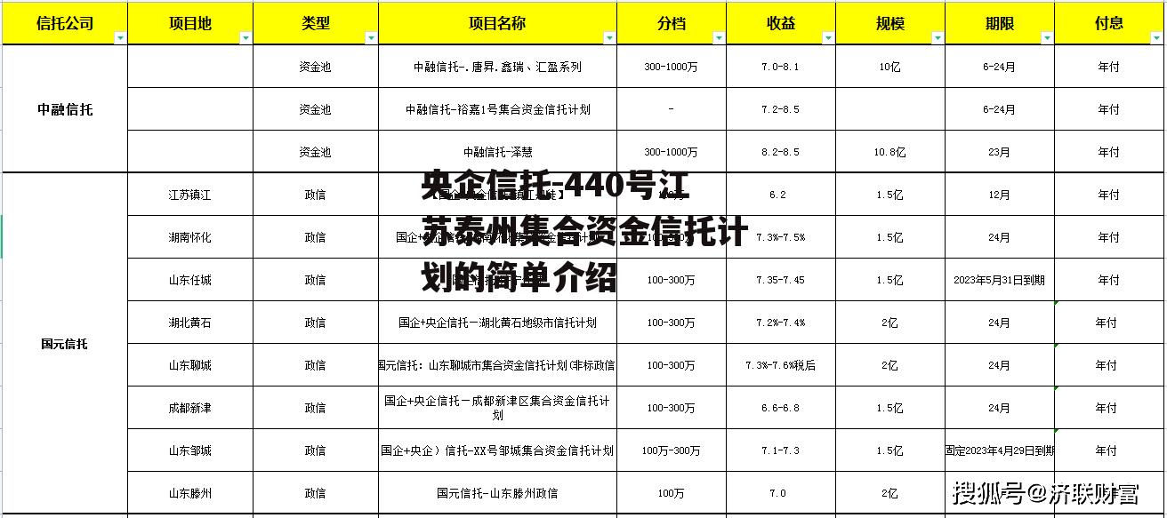 央企信托-440号江苏泰州集合资金信托计划的简单介绍