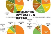 淄博GQLQCY债权资产计划1/2号，权益资本数额