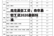 南京最低工资，南京最低工资2020最新标准