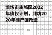 潍坊市主城区2022年债权计划，潍坊2020年棚户区改造
